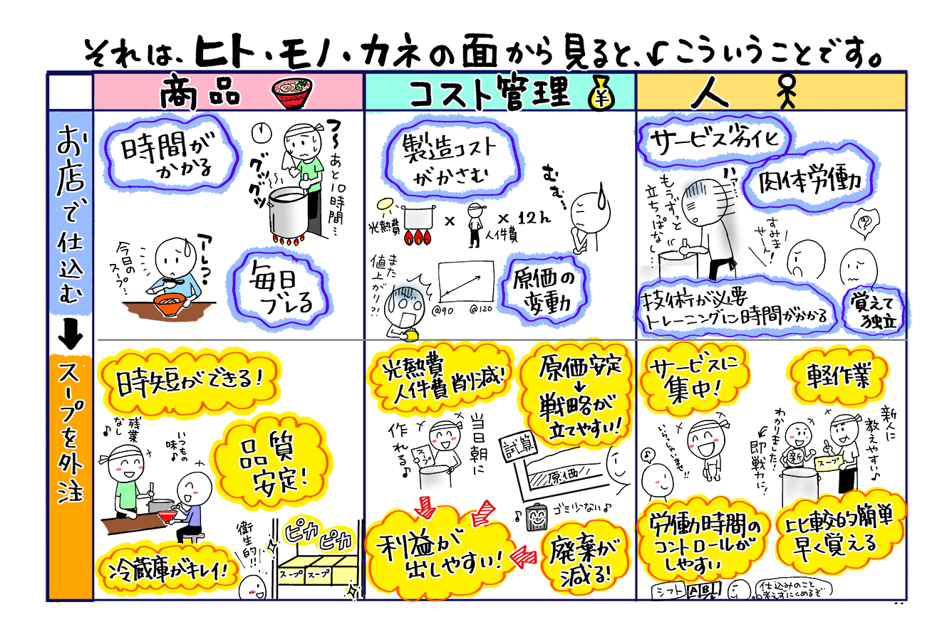 オイシードについて